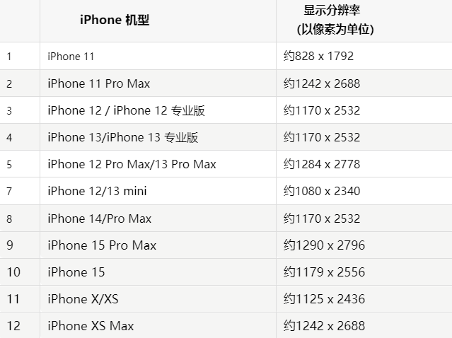 苹陈场镇果维修分享iPhone主屏幕壁纸显得模糊怎么办