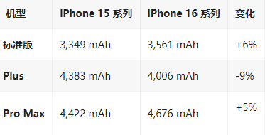 陈场镇苹果16维修分享iPhone16/Pro系列机模再曝光