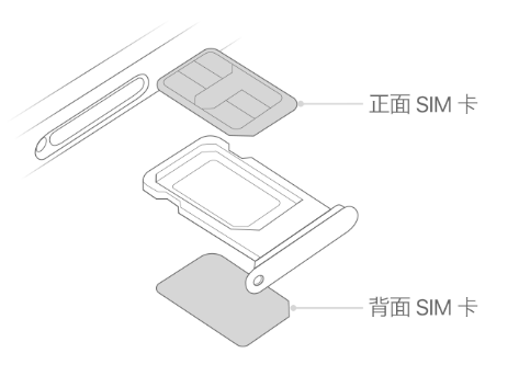 陈场镇苹果15维修分享iPhone15出现'无SIM卡'怎么办 