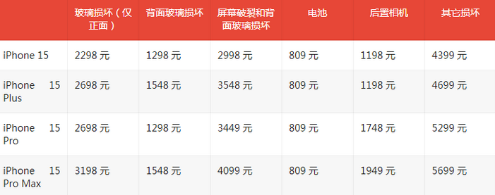 陈场镇苹果15维修站中心分享修iPhone15划算吗