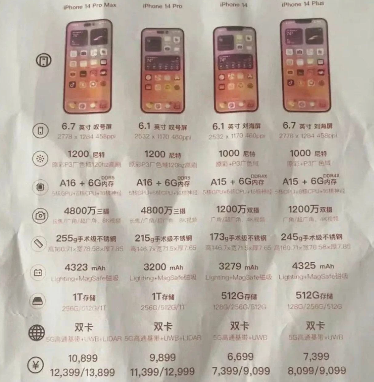 陈场镇苹果14维修分享苹果 iPhone 14 预售价现身 