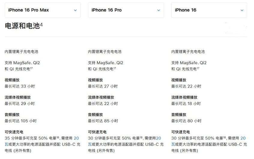 陈场镇苹果手机维修分享 iPhone 16 目前实测充电峰值功率不超过 39W 