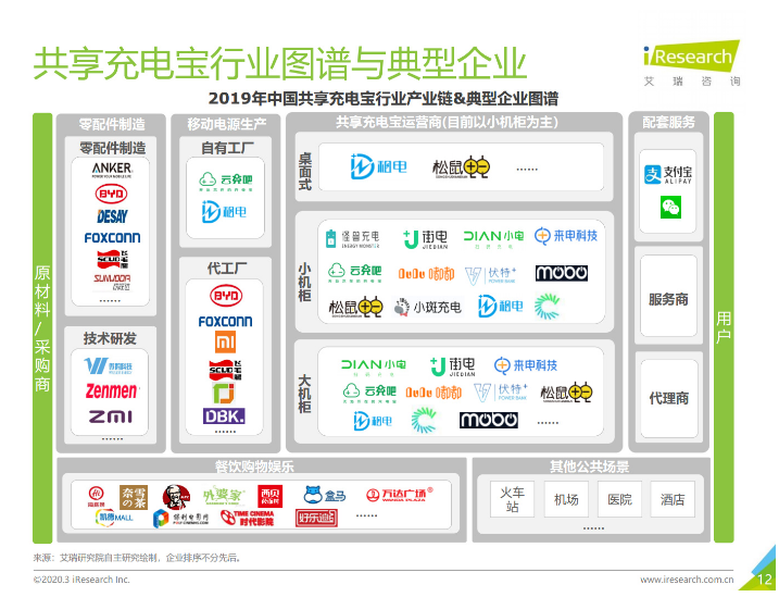 陈场镇苹果手机维修分享iPhone 12 如何安全使用共享充电宝 