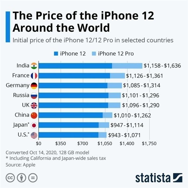 陈场镇苹果手机维修分享哪个购买iPhone 12/12 Pro更便宜 